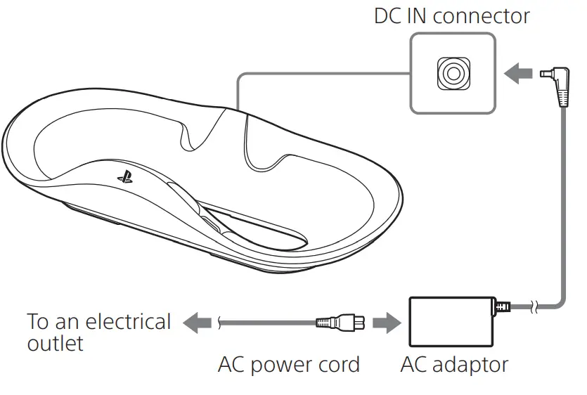 SONY CFI-ZSS1 PlayStation VR2 Sense Controller Charging Station - Charging 1