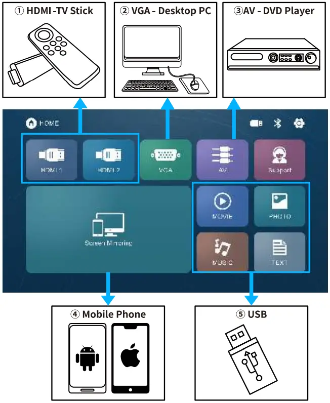 BETIFE SIRIUS F410 WiFi Bluetooth Projector - Homepage Overview
