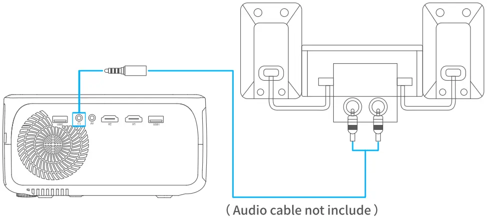 BETIFE SIRIUS F410 WiFi Bluetooth Projector - Output Connection