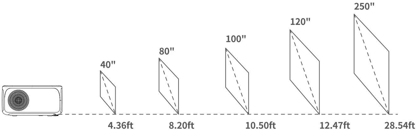 BETIFE SIRIUS F410 WiFi Bluetooth Projector - Projection Distance