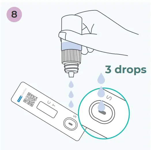 Performing Your Test