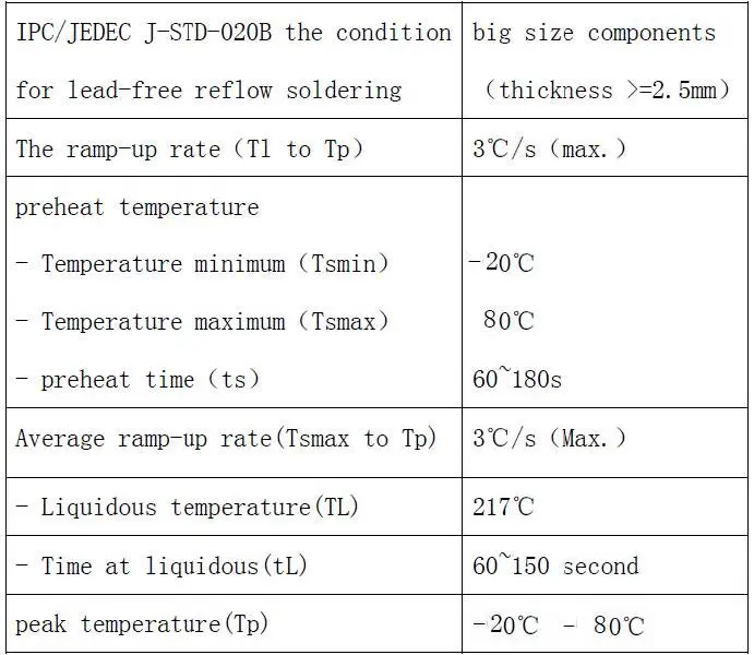 G-NiceRF-DMR818S-U-Digital-Walkie-Talkie-Module -08