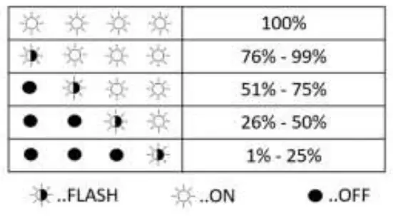 CMS Electracom FR210PB Series Lithium Battery - indicator