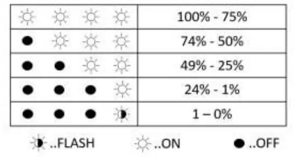 CMS Electracom FR210PB Series Lithium Battery - indicator 2