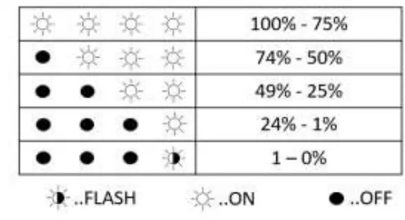 CMS Electracom FR210PB Series Lithium Battery - indicator 3