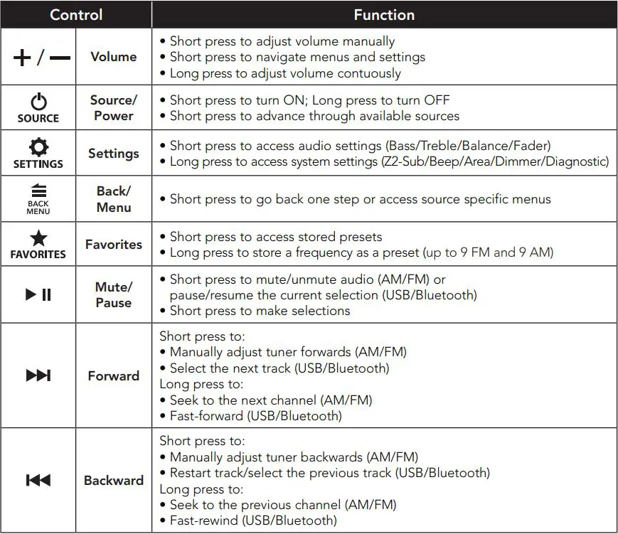 clarion CMM-10GR Marine Source Unit with LCD Display Owner's Manual - GENERAL CONTROL FUNCTIONS