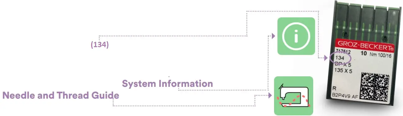 NEEDLE AND THREAD INFORMATION