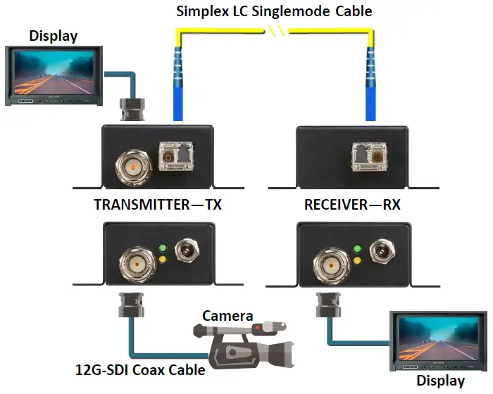 CAMPLEX-CMX-12GSDI-TR-12G-SDI-Over-Singlemode-Fiber-Extender-fig-5