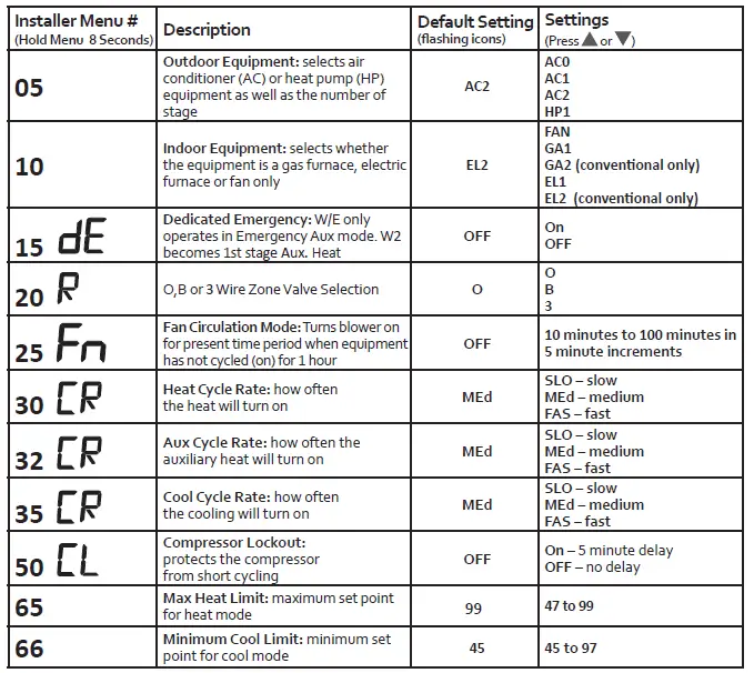 EMERSON-1F85U-22PR-Programmable-fig.3