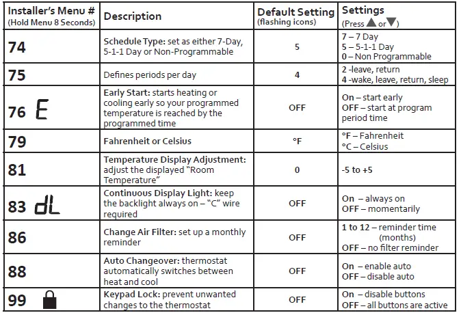 EMERSON-1F85U-22PR-Programmable-fig.4