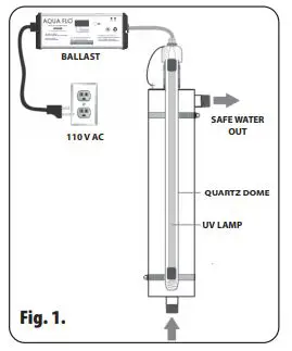 AQUA-FLO-AQUV-20-Ultraviolet-Disinfection-System-fig-1