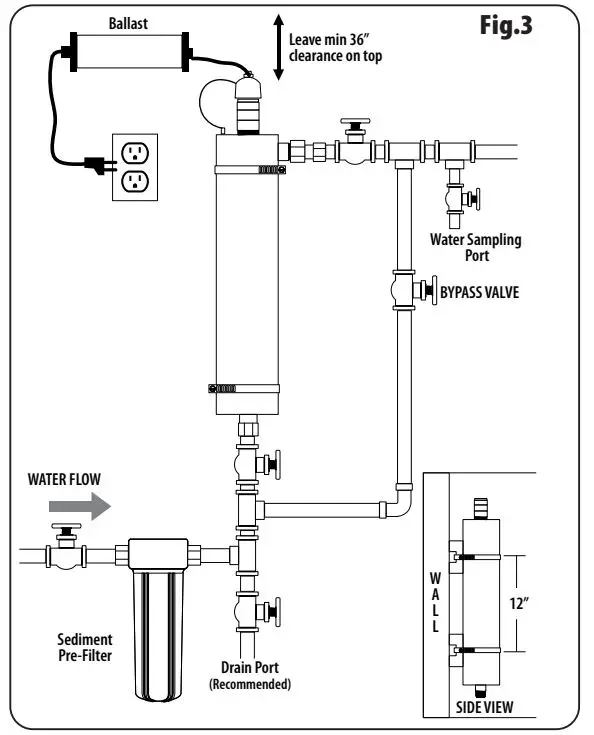 AQUA-FLO-AQUV-20-Ultraviolet-Disinfection-System-fig-6