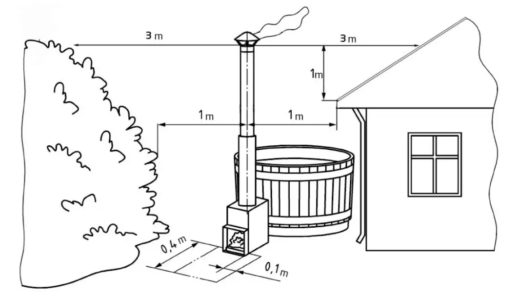 SpaDealers 30 kW Wood Heater - assembly 4