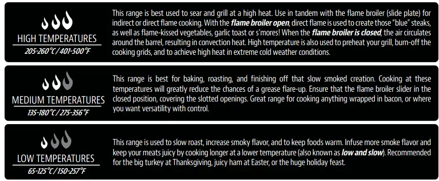 PIT-BOSS-PB1600PS2-Pro-Series-Wood-Pellet-Grill-and-Smoker-fig-24