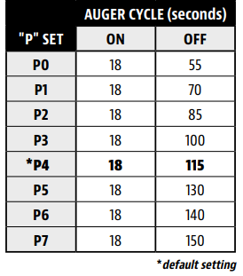 PIT-BOSS-PB1600PS2-Pro-Series-Wood-Pellet-Grill-and-Smoker-fig-28