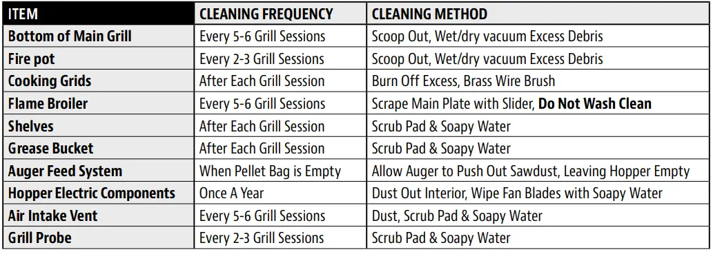 PIT-BOSS-PB1600PS2-Pro-Series-Wood-Pellet-Grill-and-Smoker-fig-32