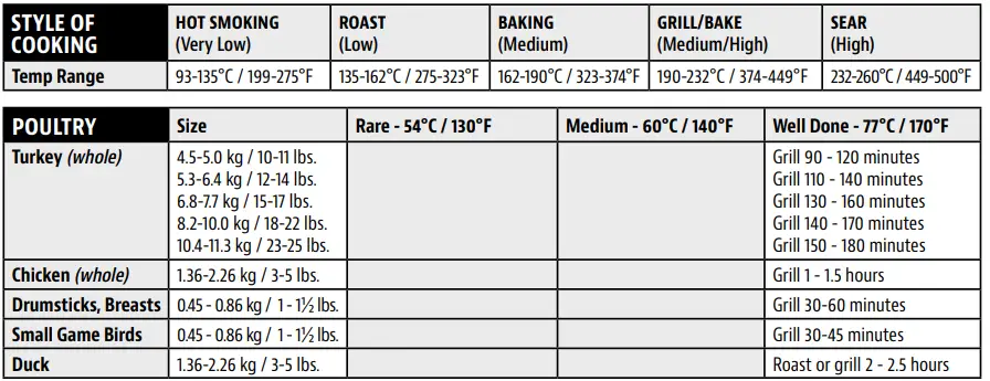 PIT-BOSS-PB1600PS2-Pro-Series-Wood-Pellet-Grill-and-Smoker-fig-34