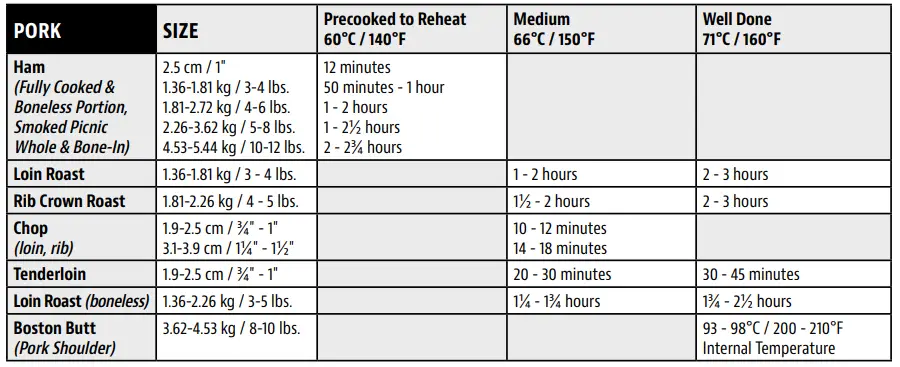 PIT-BOSS-PB1600PS2-Pro-Series-Wood-Pellet-Grill-and-Smoker-fig-35