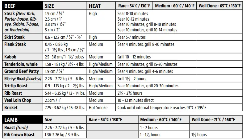 PIT-BOSS-PB1600PS2-Pro-Series-Wood-Pellet-Grill-and-Smoker-fig-36
