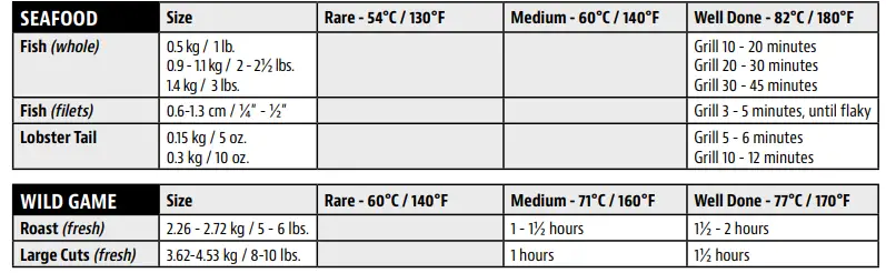 PIT-BOSS-PB1600PS2-Pro-Series-Wood-Pellet-Grill-and-Smoker-fig-37