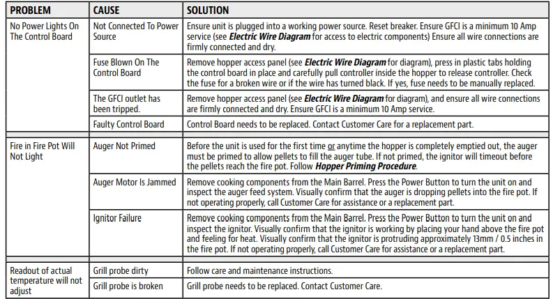 PIT-BOSS-PB1600PS2-Pro-Series-Wood-Pellet-Grill-and-Smoker-fig-38