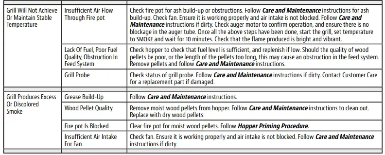 PIT-BOSS-PB1600PS2-Pro-Series-Wood-Pellet-Grill-and-Smoker-fig-39