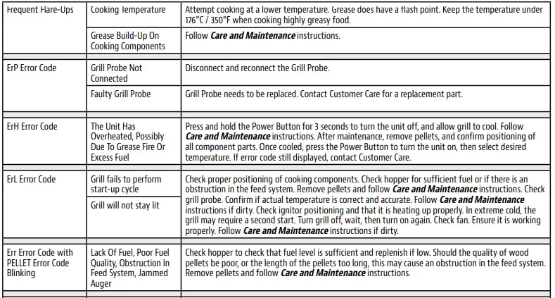 PIT-BOSS-PB1600PS2-Pro-Series-Wood-Pellet-Grill-and-Smoker-fig-40