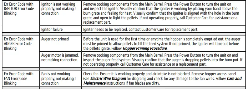 PIT-BOSS-PB1600PS2-Pro-Series-Wood-Pellet-Grill-and-Smoker-fig-41