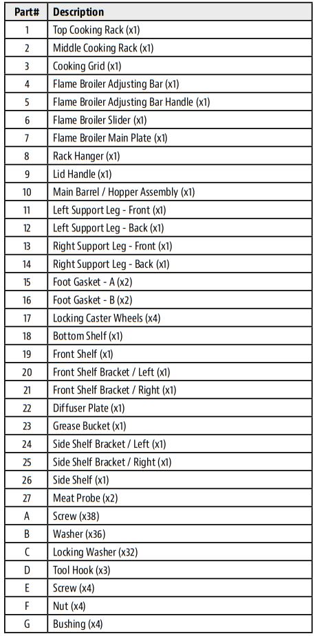 PIT-BOSS-PB1600PS2-Pro-Series-Wood-Pellet-Grill-and-Smoker-fig-5