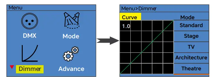 cinelight-PANEL300TW-Studio-LED-Panel-Light-FIG-11