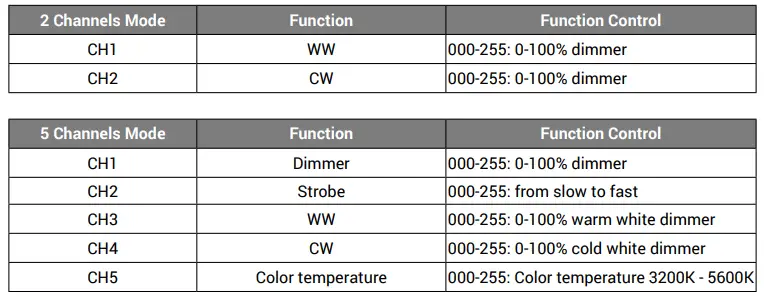 cinelight-PANEL300TW-Studio-LED-Panel-Light-FIG-13
