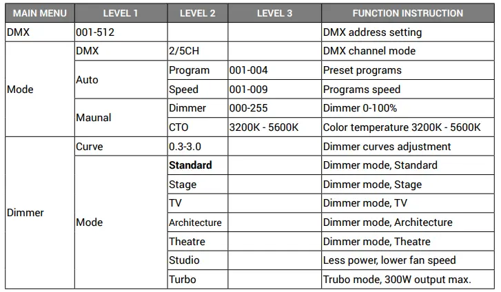 cinelight-PANEL300TW-Studio-LED-Panel-Light-FIG-5