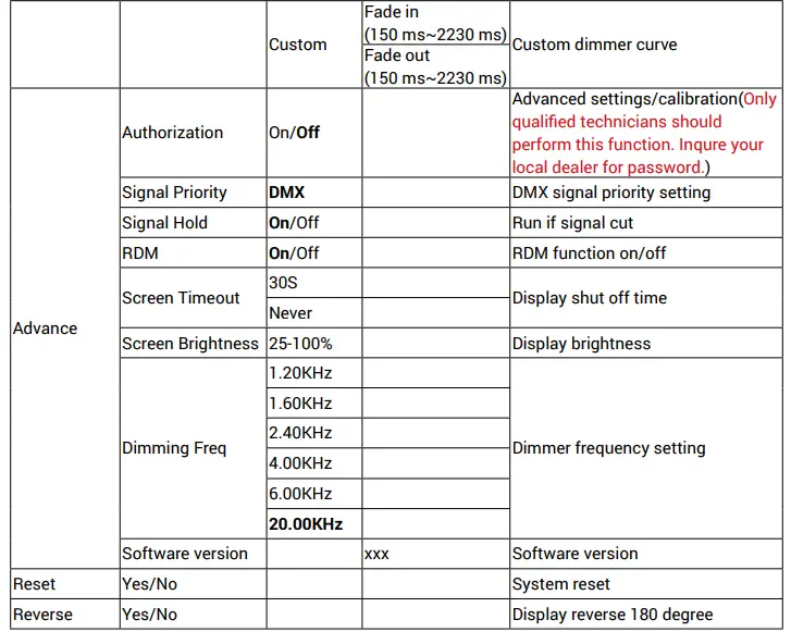 cinelight-PANEL300TW-Studio-LED-Panel-Light-FIG-6