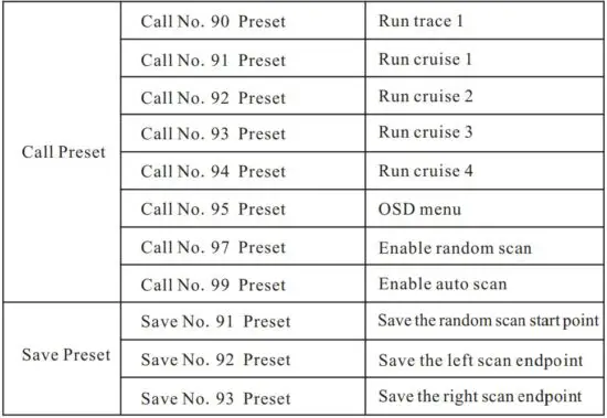 FIG 14 Preset Description.JPG