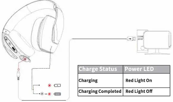 BENGOO-TA83-Wireless-Gaming-Headset-fig-3