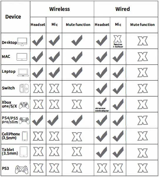 BENGOO-TA83-Wireless-Gaming-Headset-fig-8
