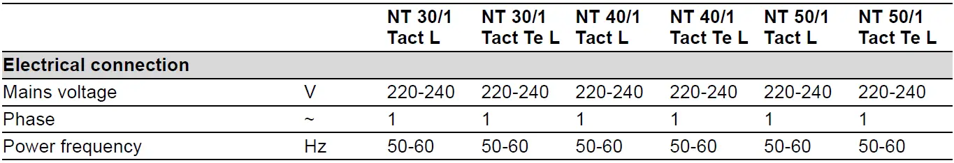 K-RCHER-NT-30-Professional-Wet-Vacuum-Cleaner-20