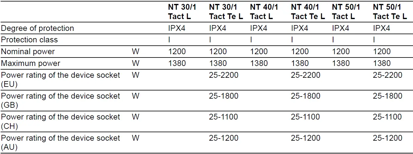 K-RCHER-NT-30-Professional-Wet-Vacuum-Cleaner-21