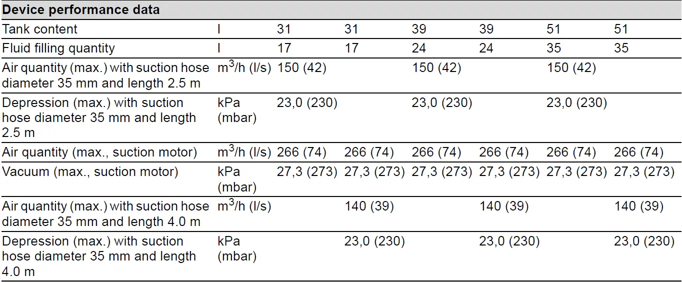 K-RCHER-NT-30-Professional-Wet-Vacuum-Cleaner-22