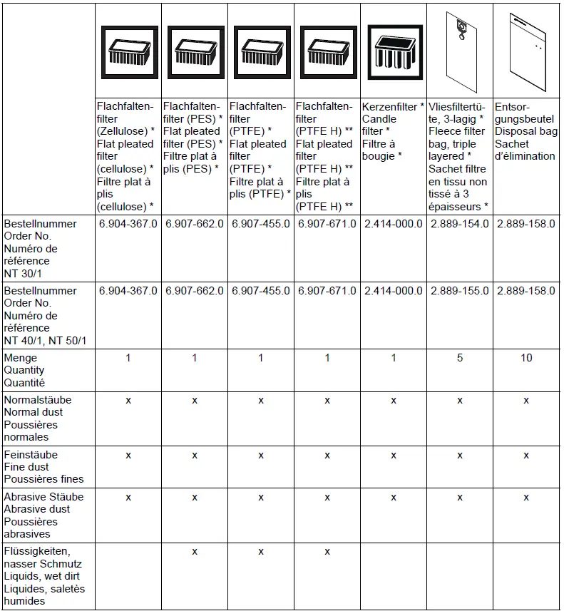 K-RCHER-NT-30-Professional-Wet-Vacuum-Cleaner-25