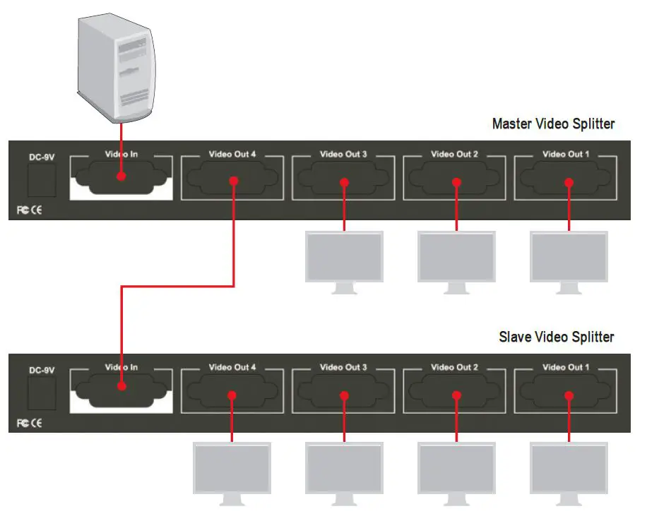 TRENDnet TK-V401S 4-Port Stackable Video Splitter-fig- (10)