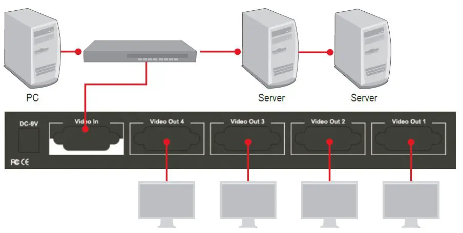 TRENDnet TK-V401S 4-Port Stackable Video Splitter-fig- (6)