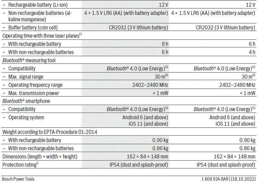 BOSCH-GLL-3-80C-Professional-Line-Level-Laser-10