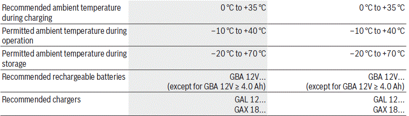 BOSCH-GLL-3-80C-Professional-Line-Level-Laser-11
