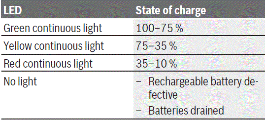 BOSCH-GLL-3-80C-Professional-Line-Level-Laser-13