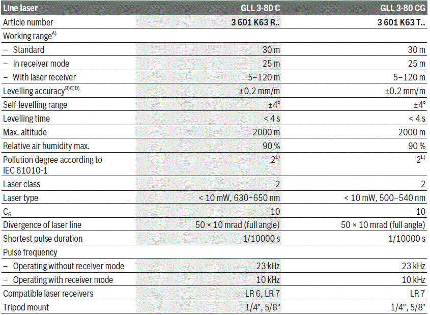 BOSCH-GLL-3-80C-Professional-Line-Level-Laser-9