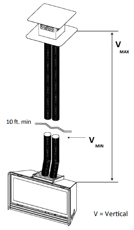 Venting Requirements
