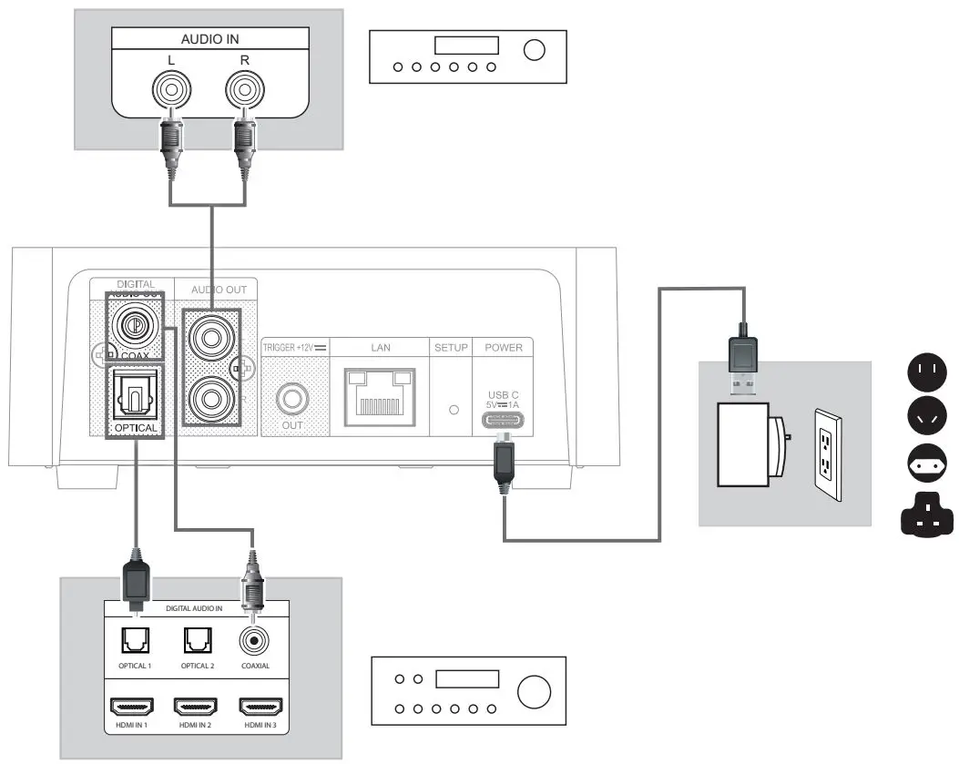 NAD-CS1-Endpoint-Network-Streamer-fig 2