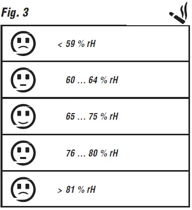 TFA-30-5056-Digital-Thermo-Hygrometer-FIG-3
