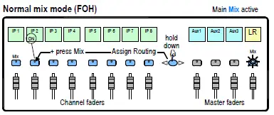 ALLEN -HEATH-S7000-Digital-Mixing-System-FIG-15